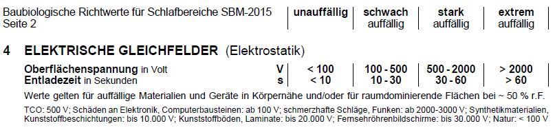 Tabelle mit Werten und Einteilung elektrischer Gleichfelder